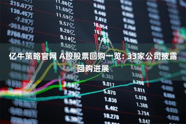 亿牛策略官网 A股股票回购一览: 33家公司披露回购进展
